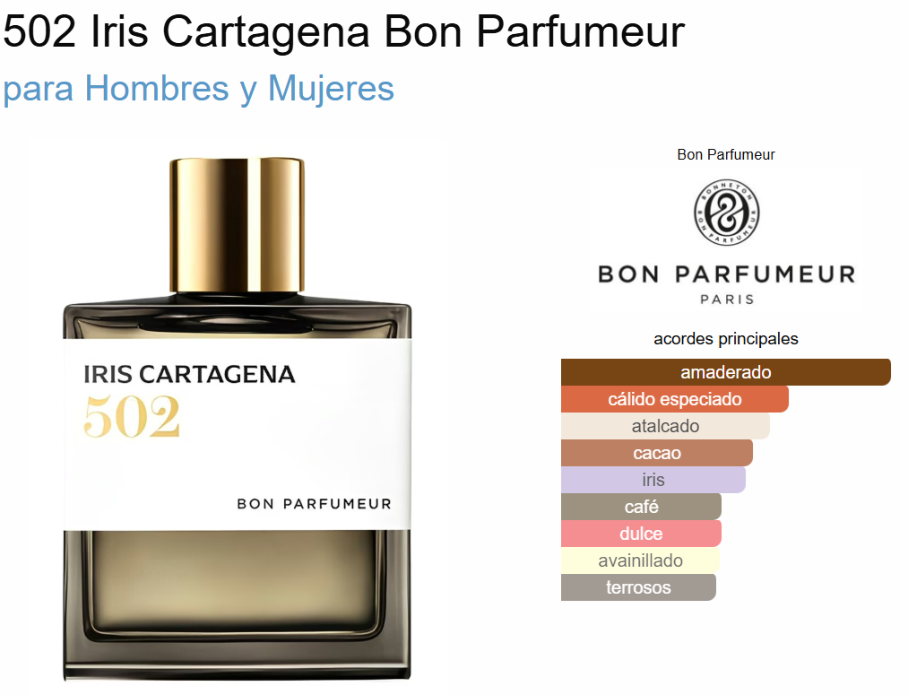 Decant 502 Iris Cartagena (Extrait) - Bon Parfumeur