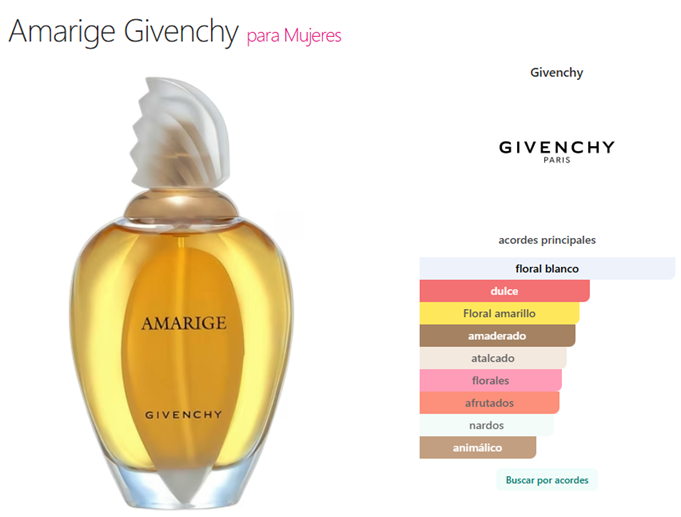 Decant Amarige - Givenchy