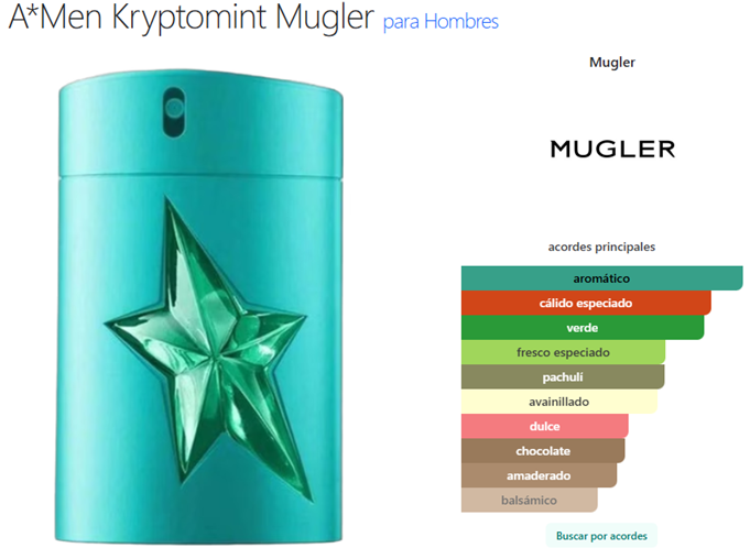 Decant A men Kryptomint - Mugler