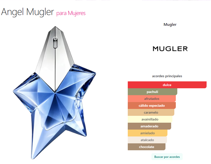 Decant Angel - Mugler