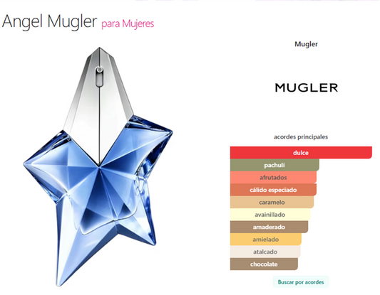 Decant Angel - Mugler