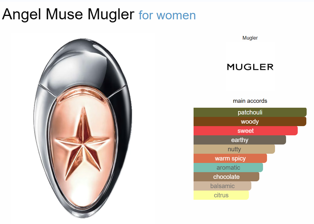 Decant Angel Muse Mugler