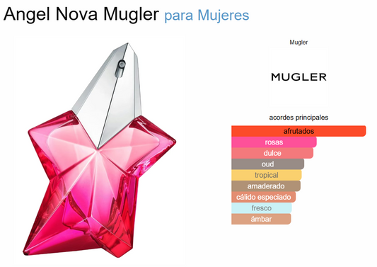 Decant Angel Nova - Mugler