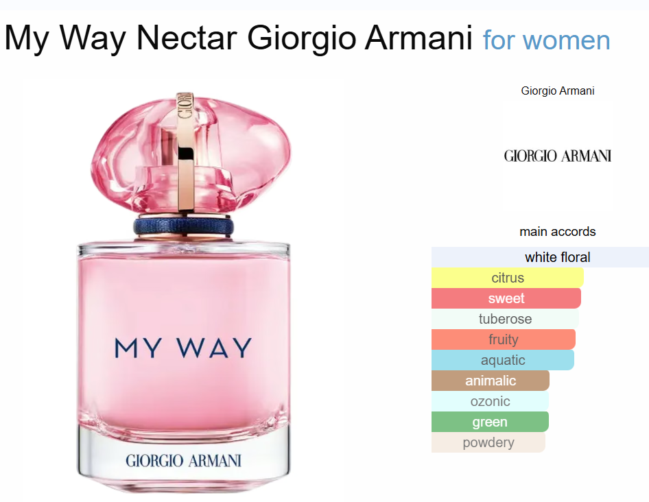 Decant My Way Nectar Giorgio Armani