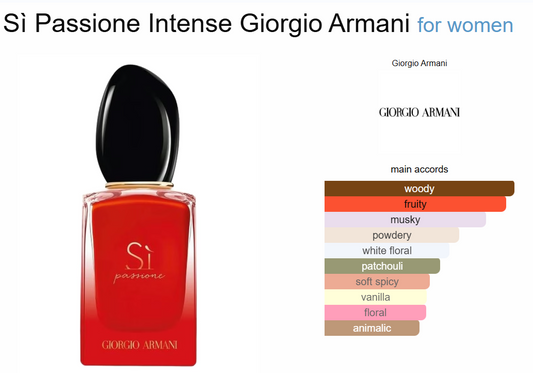 Decant Si Passione Intense Armani