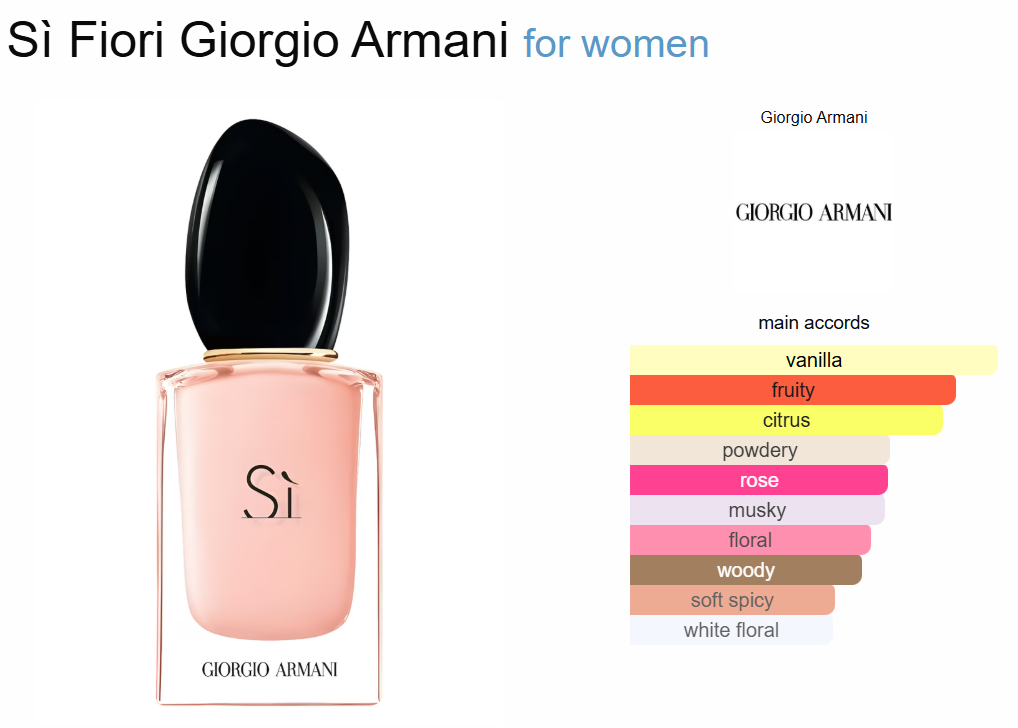 Decant Si Fiori Armani