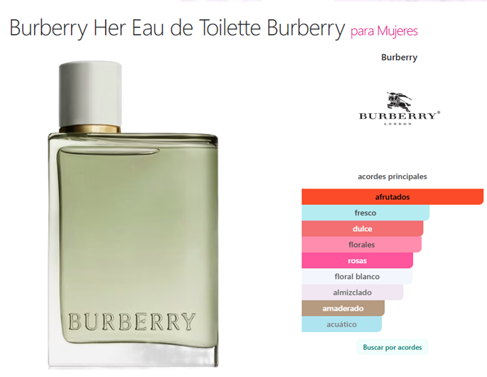 Decant Burberry Her Eau de Toilette - Burberry