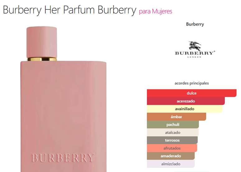 Decant Burberry Her Parfum - Burberry