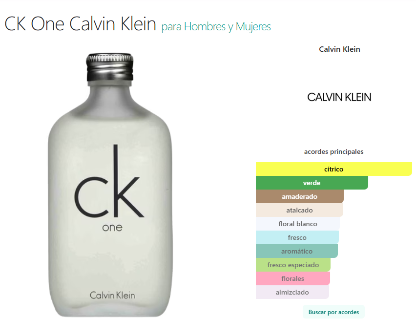 Decant CK One - Calvin Klein