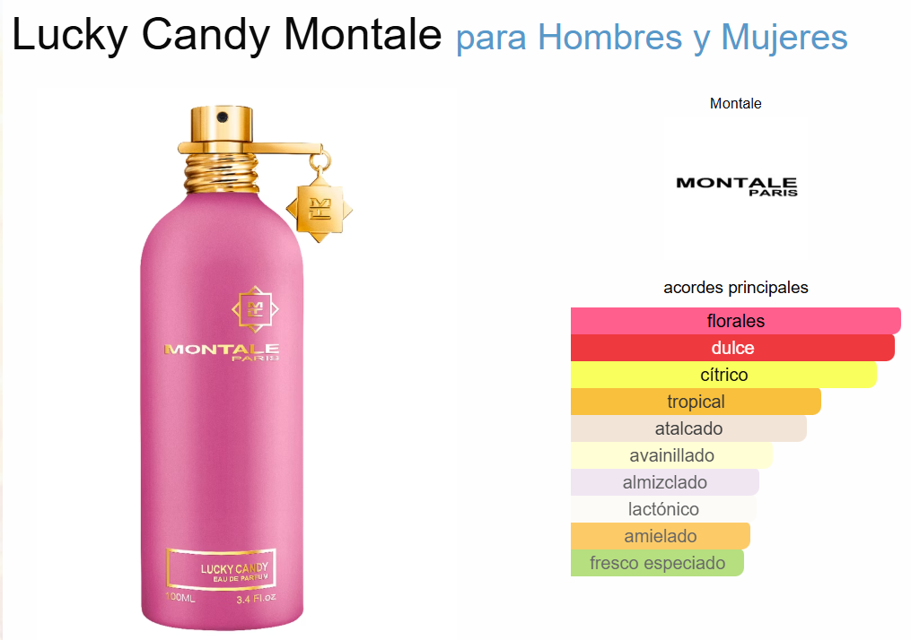 Decant Lucky Candy - Montale