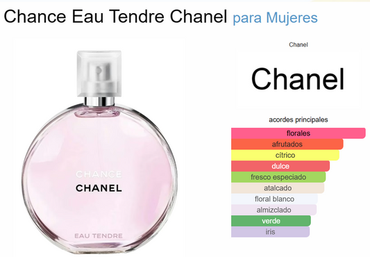 Decant Eau Tendre - Chanel