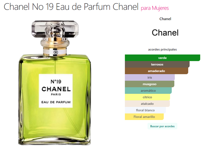 Decant Chanel N°19 Eau de Parfum - Chanel