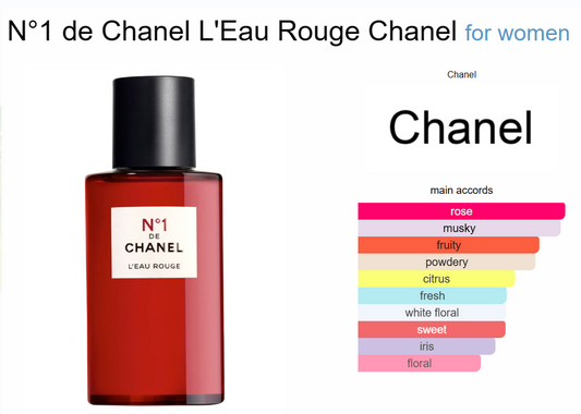 Decant N°1 de Chanel L Eau Rouge Chanel