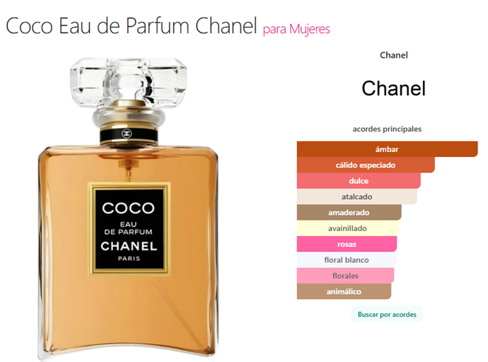 Decant Coco Eau de Parfum - Chanel