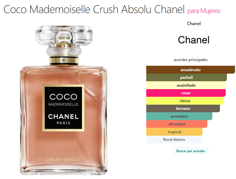 Decant Coco Mademoiselle Crush Absolu - Chanel