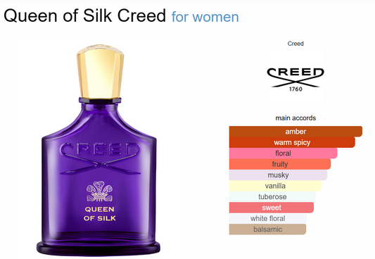 Decant Queen of Silk Creed