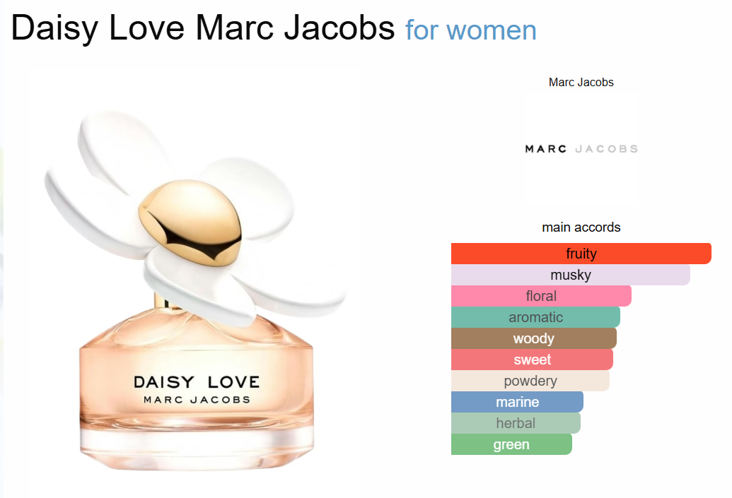 Decant Daisy Love Marc Jacobs