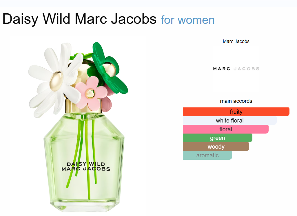 Decant Daisy Wild Marc Jacobs
