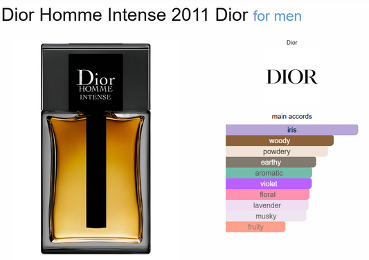 Decant Dior Homme Intense