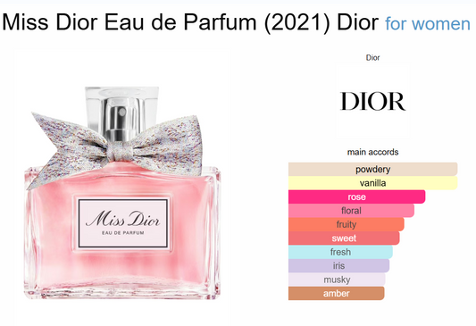 Decant Miss Dior EdP (2021)