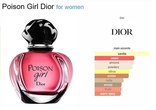 Decant Poison Girl Dior EDP