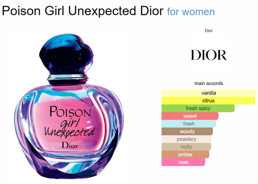 Decant Poison Girl Unexpected Dior