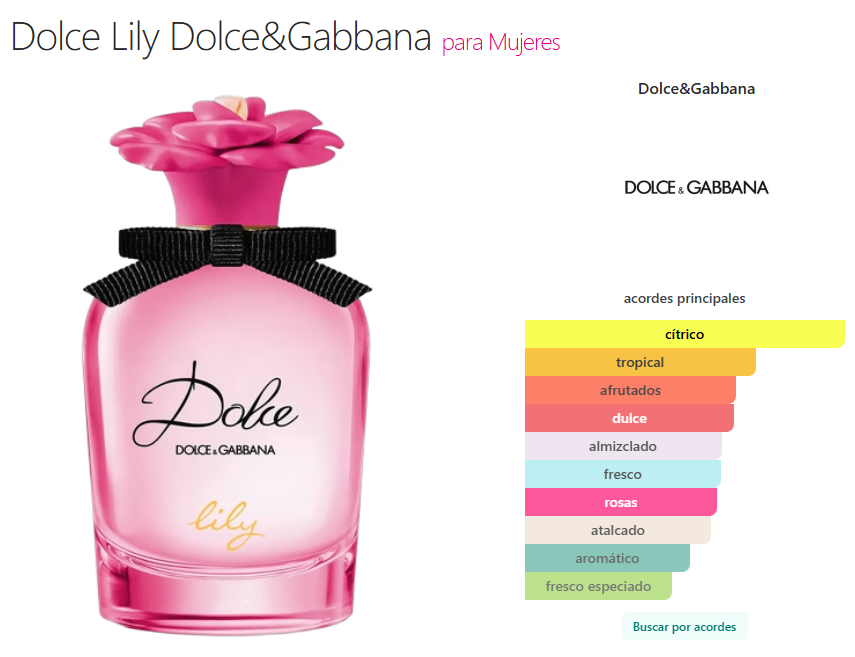 Decant Dolce Lily - Dolce & Gabbana