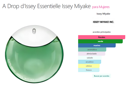 Decant A Drop d'Issey Essentielle - Issey Miyake