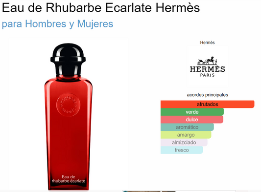 Decant Eau de Rhubarbe Ecarlate - Hermes