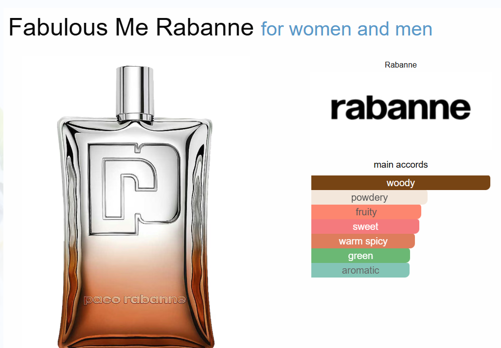 Decant Fabulous Me Rabanne