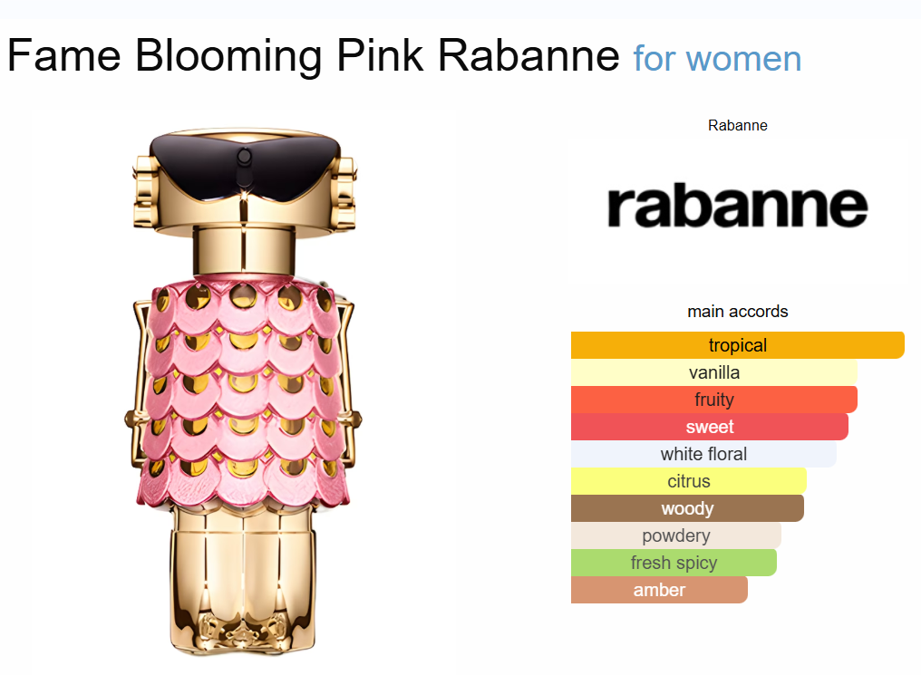 Decant Fame Blooming Pink - Rabanne