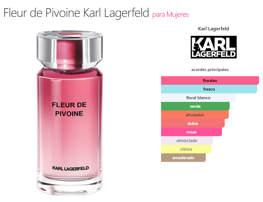 Decant Fleur de Pivoine - Karl Lagerfeld
