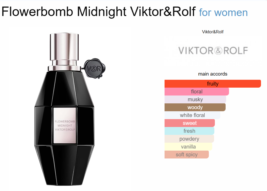 Decant Flowerbomb Midnight Viktor & Rolf