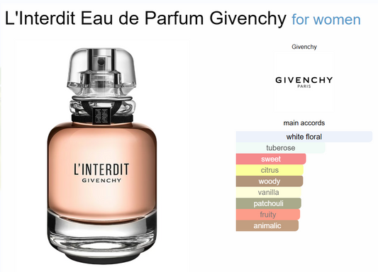 Decant L´Interdit EdP Givenchy