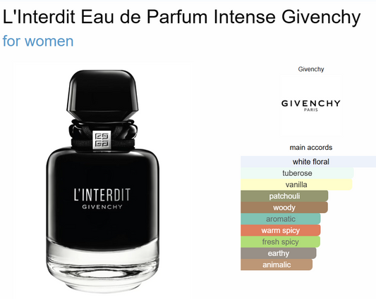Decant L´Interdit EdP Intense Givenchy