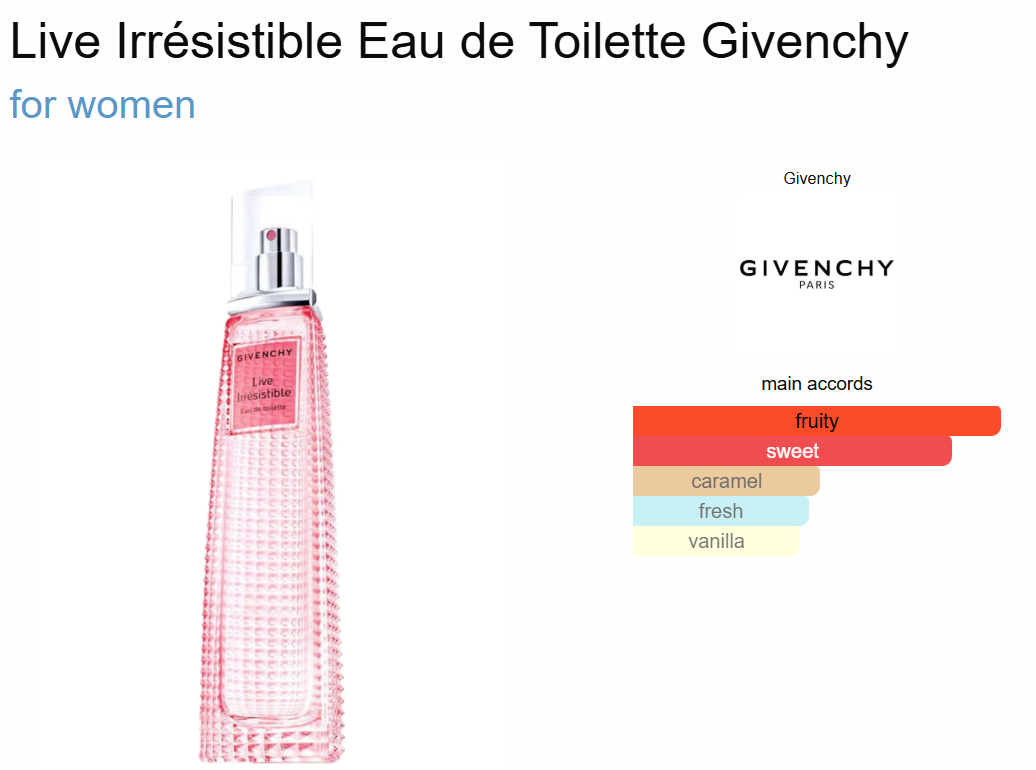 Decant Live Irresistible EdT Givenchy