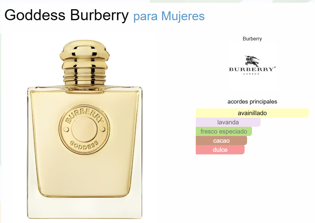 Decant Goddess Burberry