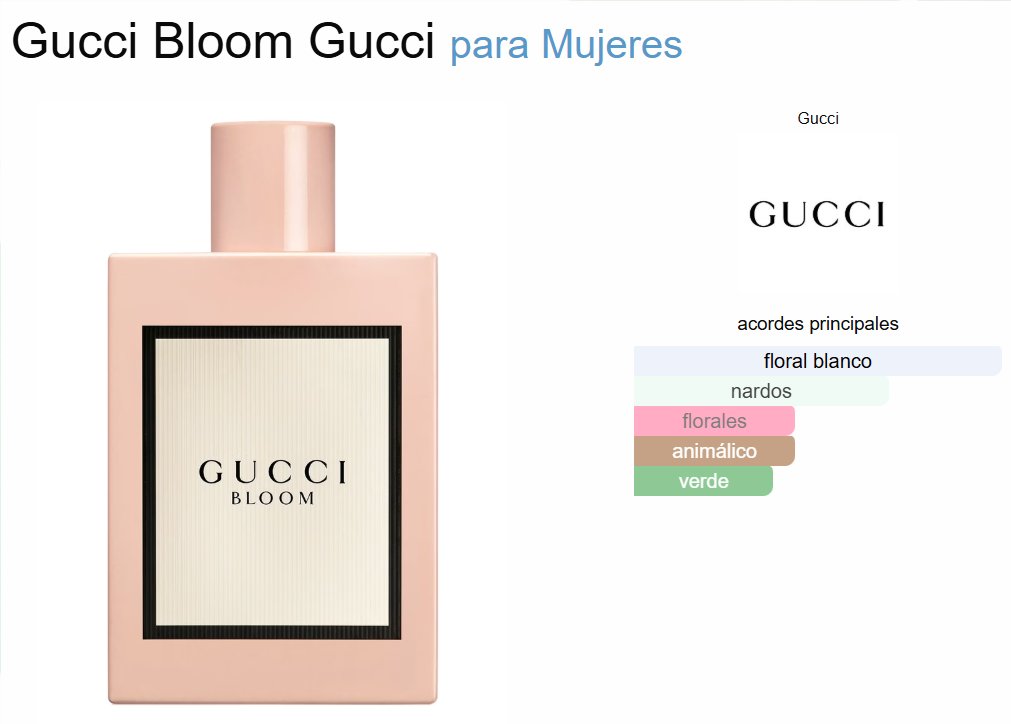 Decant Gucci Bloom - Gucci