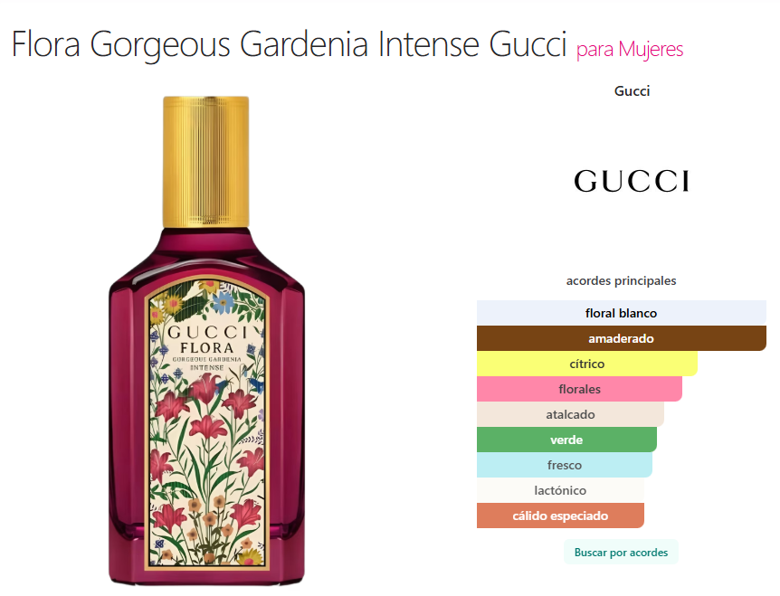 Decant Gucci Flora Gorgeous Gardenia Intense