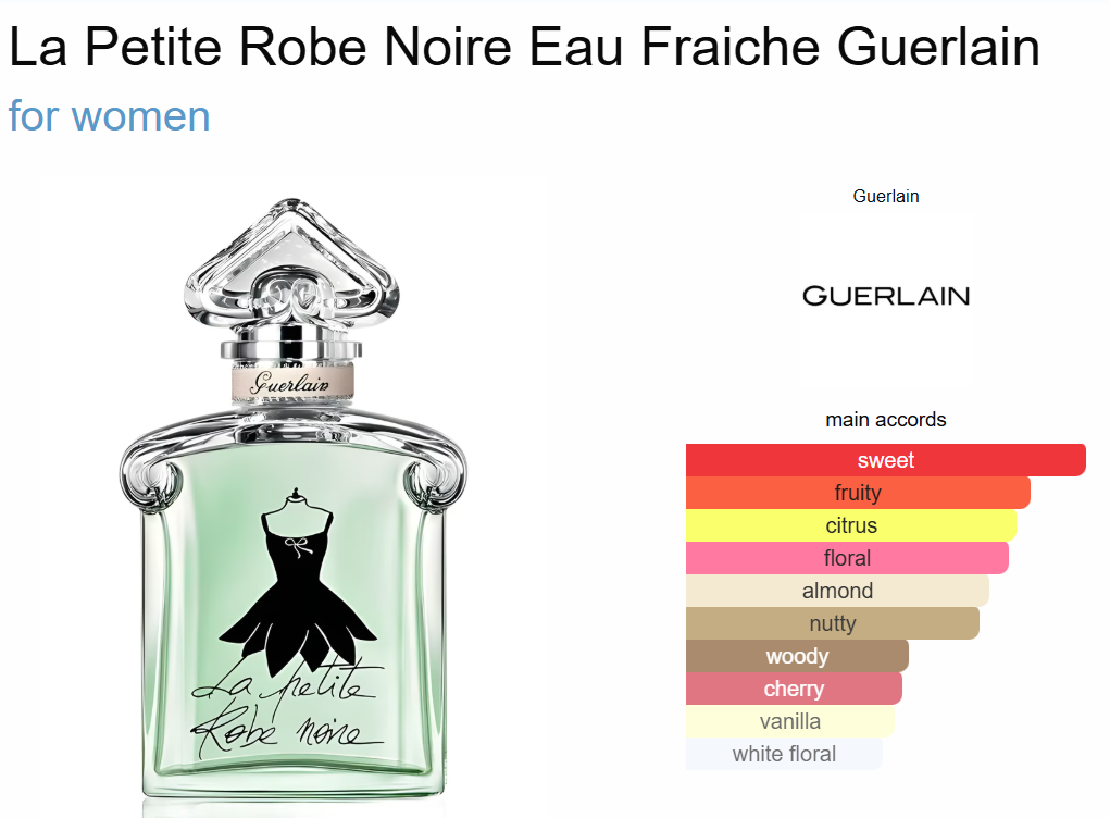 Decant La Petite Robe Noire Eau Fraiche Guerlain