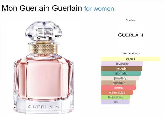 Decant Mon Guerlain EdP