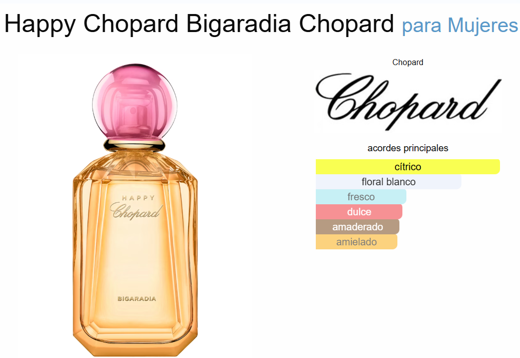 Decant Happy Chopard Bigaradia - Chopard