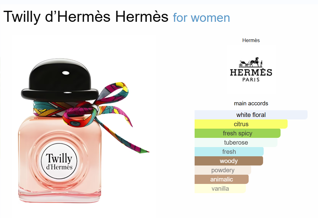 Decant Twilly d'Hermes