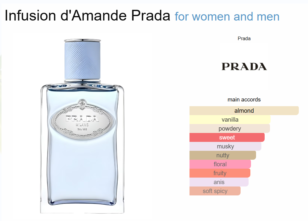 Decant Infusion d'Amande Prada