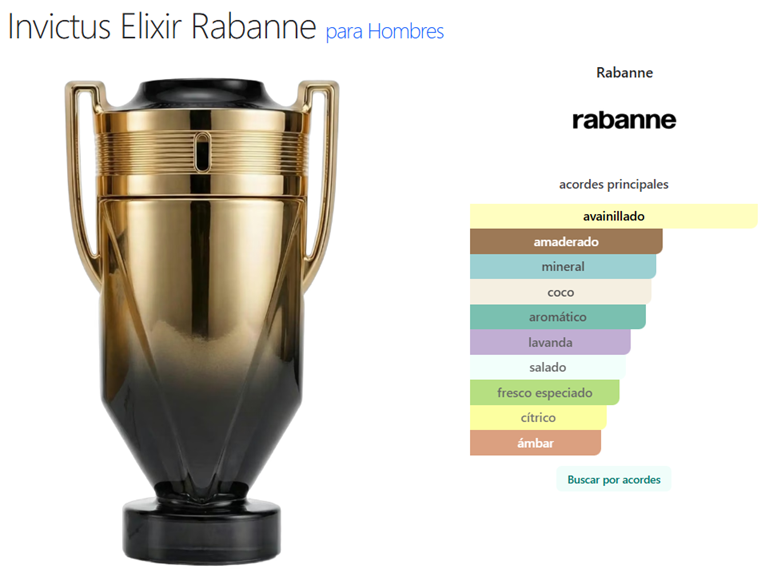Decant Invictus Elixir - Rabanne