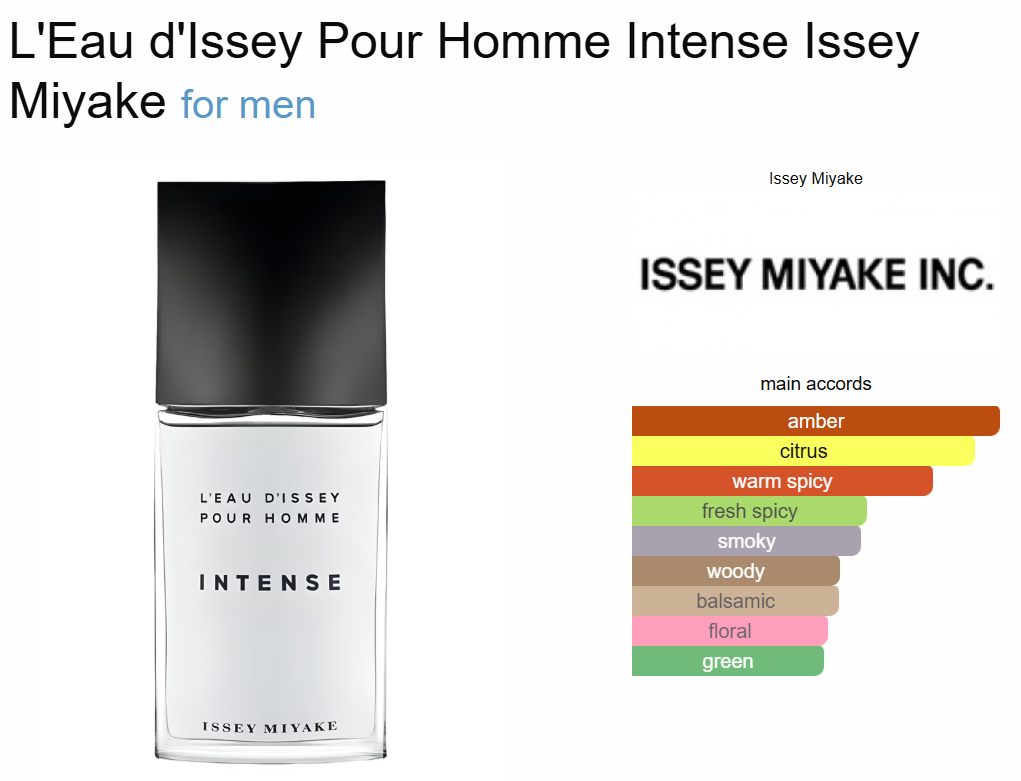 Decant L Eau d Issey Pour Homme Intense Issey Miyake