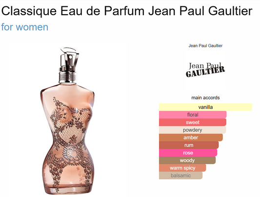 Decant Classique Eau de Parfum Jean Paul Gaultier