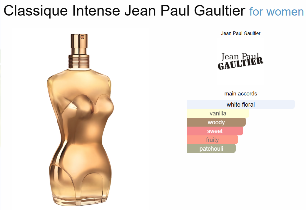 Decant Classique Intense Jean Paul Gaultier