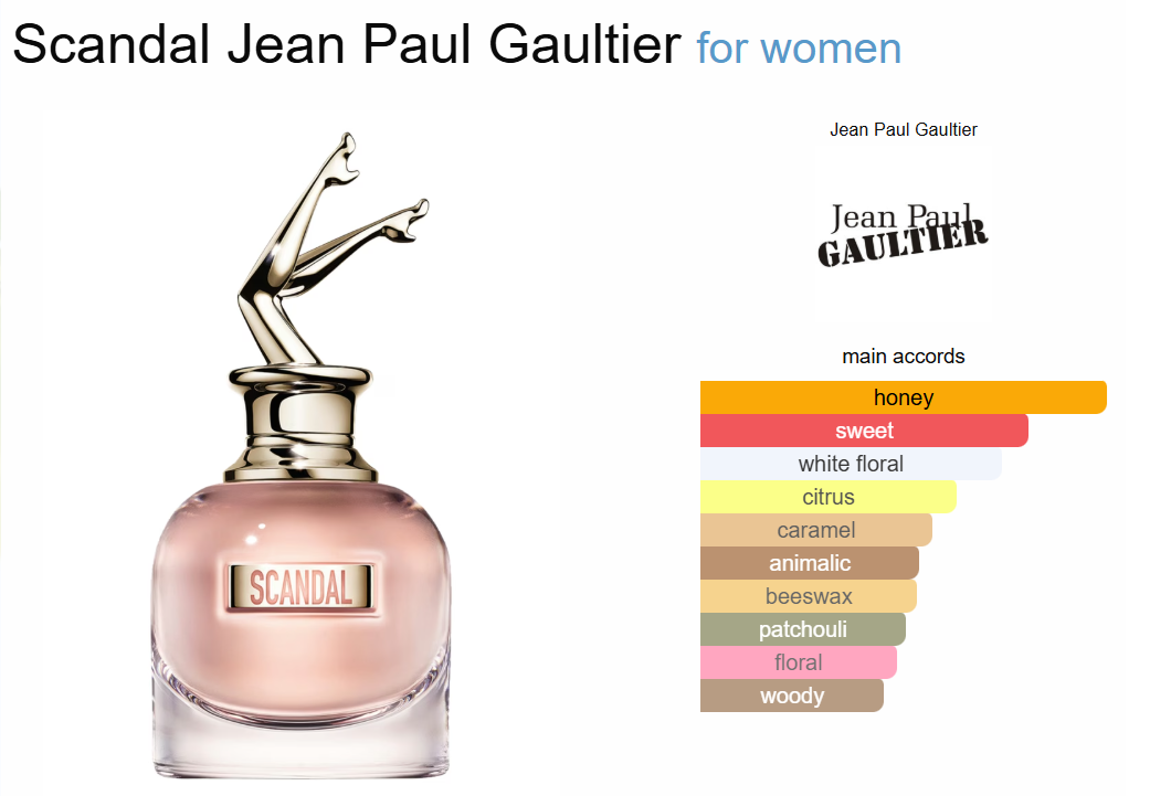 Decant Scandal Jean Paul Gaultier