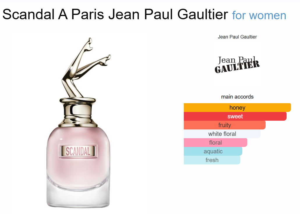 Decant Scandal A Paris Jean Paul Gaultier